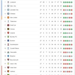We're Getting Very Close-League Table-270220