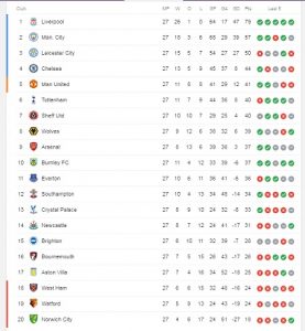We're Getting Very Close-League Table-270220